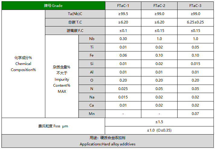 碳化鉭粉