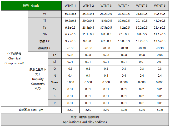 鎢鈦鉭鈮固溶體粉末