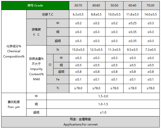 氮碳化鈦