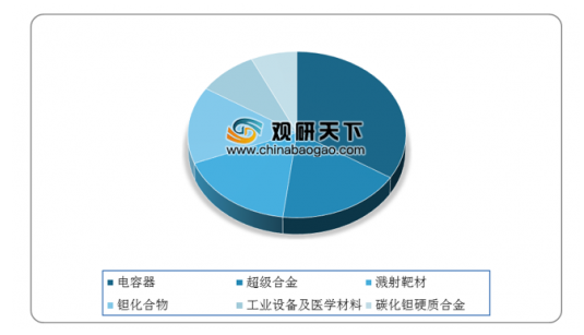 碳化鉭行業(yè)深度分析與發(fā)展趨勢(shì)研究