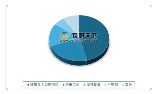 碳化鉭行業(yè)深度分析與發(fā)展趨勢(shì)研究